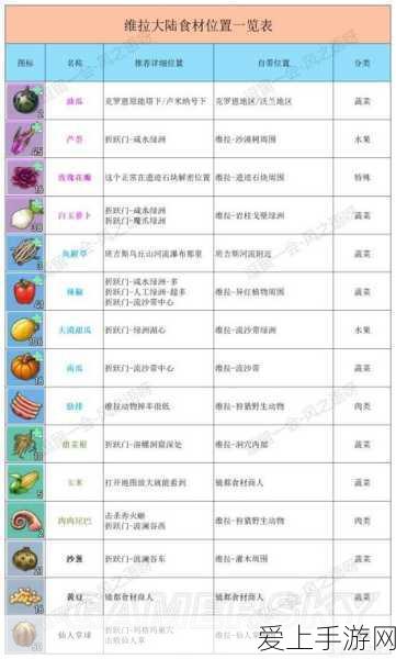 幻塔探险秘籍,稀有食材全攻略,轻松定位难寻美味