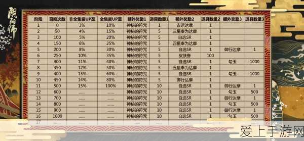 阴阳师SSR抽取秘籍,揭秘高效抽卡策略,助你满载而归!