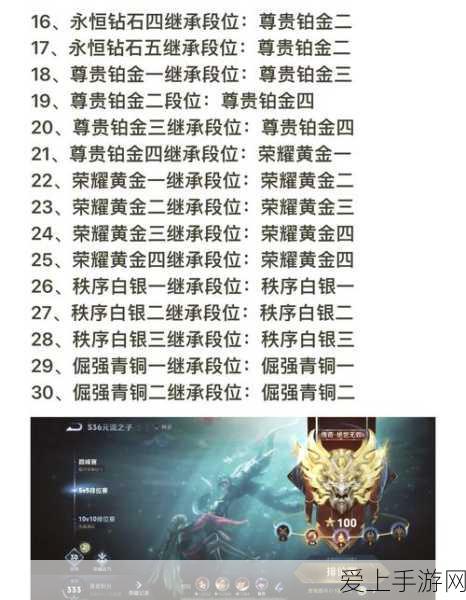 王者荣耀S28赛季段位继承全解析,规则变动与实战攻略