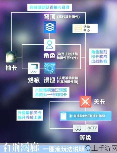 白荆回廊,彼岸探索定向共鸣活动深度攻略与实战技巧