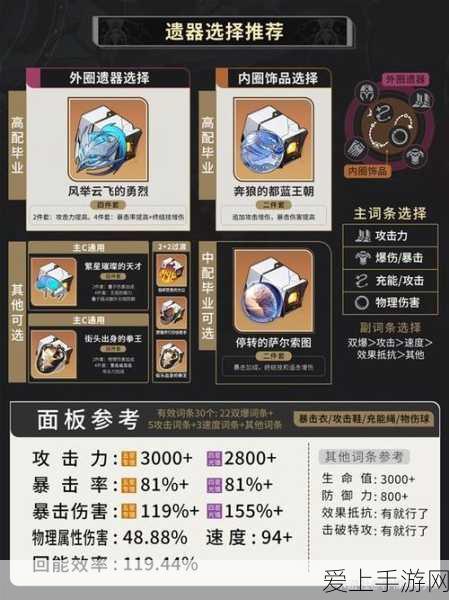 王者荣耀2024赛季，武则天顶尖六神装配置及实战解析