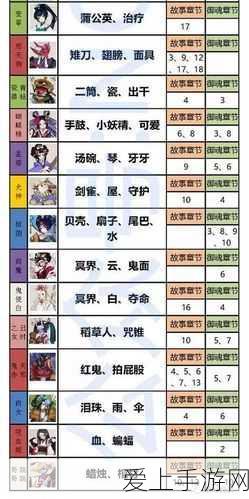 阴阳师高效刷饿鬼攻略,悬赏封印速通秘籍