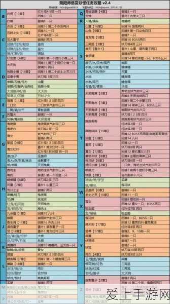 阴阳师高效刷饿鬼攻略,悬赏封印速通秘籍