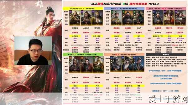 袁绍群弓崛起!三国志·战略版顶级阵容深度解析