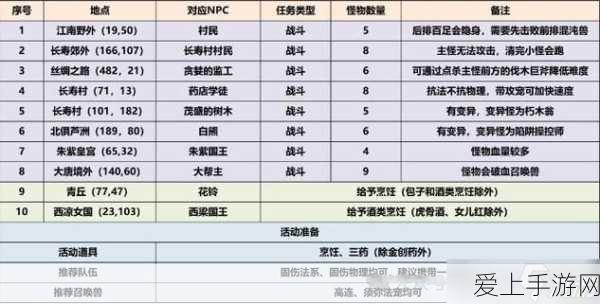 梦幻西游手游深度揭秘,解锁隐藏剧情任务与丰厚奖励全攻略