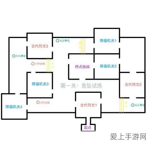原神迷城战线试炼全攻略,揭秘古代符文位置,助你轻松通关!