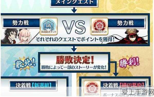 FGO亚马逊活动深度攻略,序章通关全解析与技巧分享
