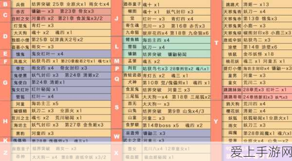 Mac电脑变身游戏热点，轻松开启互联网共享，手游畅玩无阻！