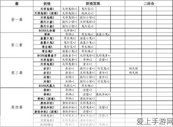 阴阳师悬赏封印攻略,揭秘高效刷取海坊主之地