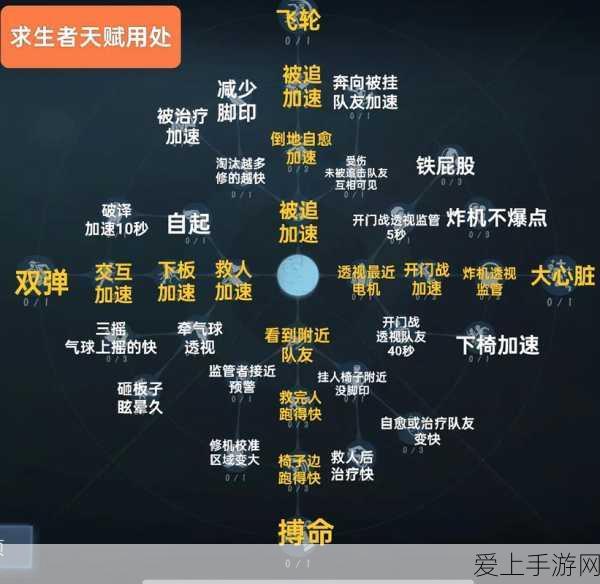 解锁游戏新境界,第五人格酷七杰克天赋全解析