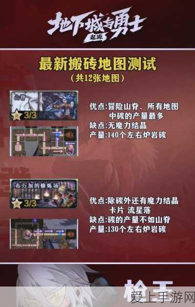 DNF手游深度解析,刷图弹药专家,物理VS魔法,哪个更胜一筹?