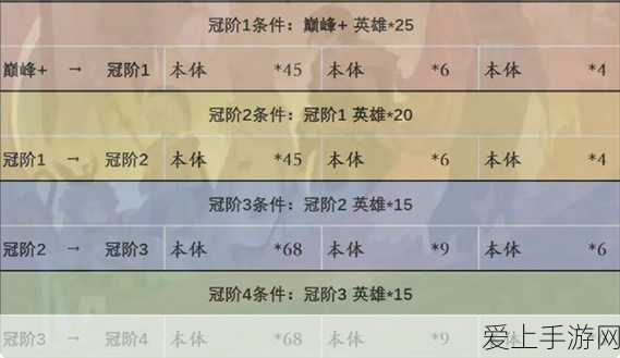 剑与远征十大废物英雄:剑与远征中最令人失望的十大废物英雄盘点