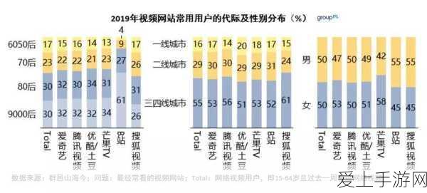 成品影视App用户群体分析:深入分析如何拓展成品影视App的用户群体与市场潜力