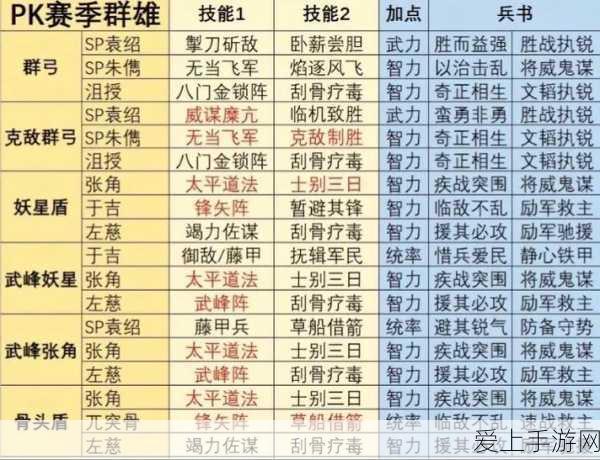 三国志战略版S8赛季T0阵容揭秘,顶尖玩家必备战略组合!