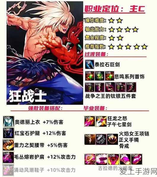 dnf男漫游毕业装备:全面解析DNF男漫游毕业装备与最佳搭配指南