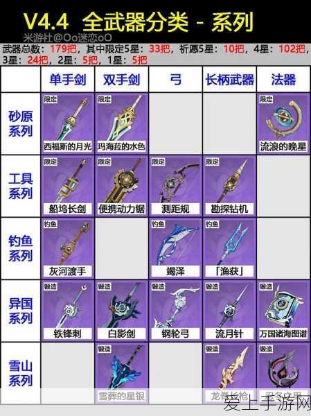 原神热门武器揭秘,王下近侍属性全解析及实战应用