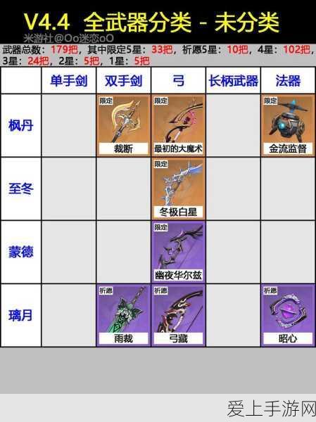 原神热门武器揭秘,王下近侍属性全解析及实战应用