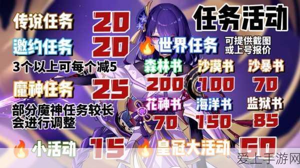 原神镀金旅团高效采集路线全揭秘,速通攻略助你满载而归