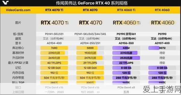 4060ti移动端:探索4060 Ti移动端显卡的强大性能与应用前景