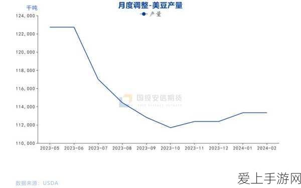 欧美性精品处破系列大豆行情:欧美性精品大豆行情的拓展与发展趋势分析