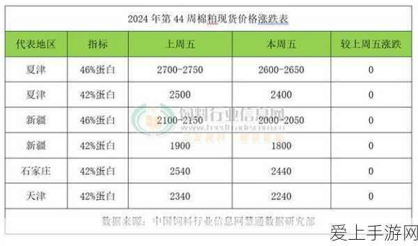 欧美性精品处破系列大豆行情:欧美性精品大豆行情的拓展与发展趋势分析