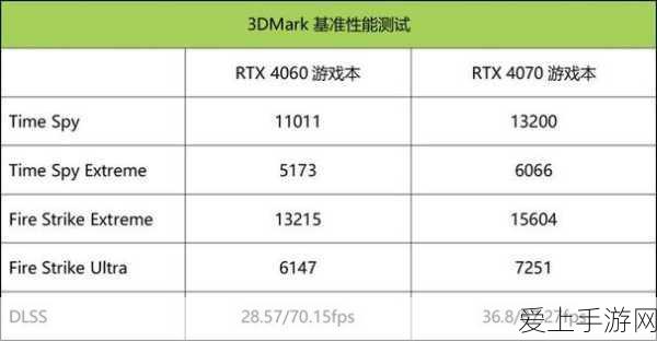 4060显卡3Dmark:全面评测4060显卡在3DMark中的表现与性能分析
