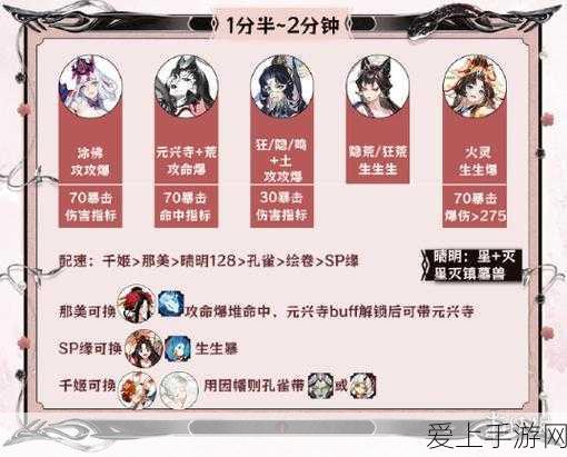 阴阳师手游深度攻略，揭秘阴魔罗御魂高效刷取地点