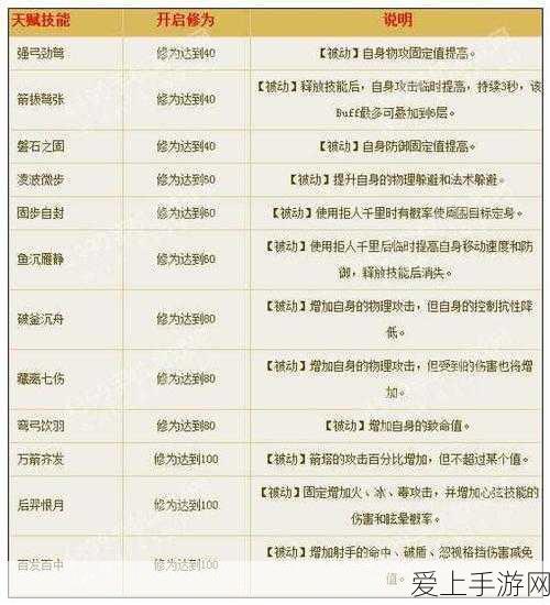 原神林尼角色养成攻略，等级突破材料全揭秘