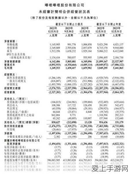 b站黄页推广2023:2023年B站黄页推广新策略与实践分享