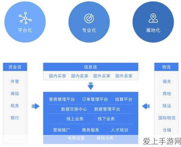 国外精产品w灬源码入口：探索国际精美产品的源代码入口与应用实例。