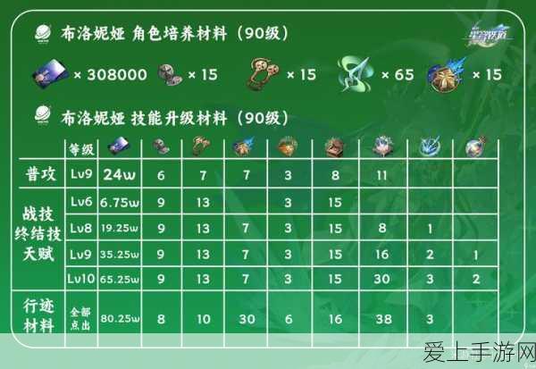 崩坏星穹铁道深度攻略,解锁虚构动物学家成就全揭秘