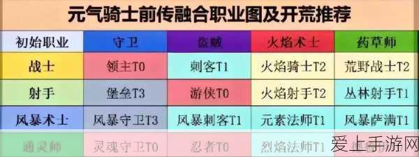 忍者秘技大揭秘,元气骑士前传忍者技能深度剖析与实战应用