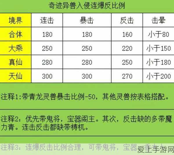 寻道大千异兽战场,揭秘制霸高伤害的顶级策略