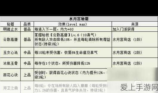 植物大战僵尸冒险模式第 5 关，精妙策略轻松通关