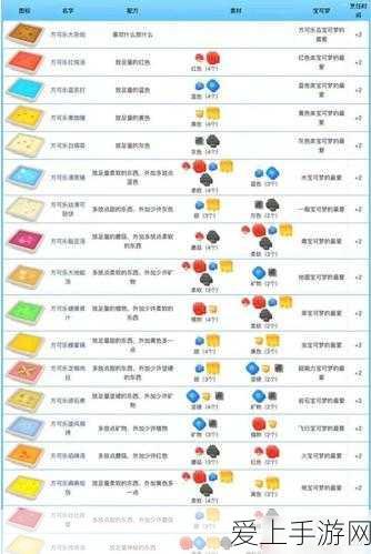 阴阳师，鬼域讨伐圣莲池全成就高效攻略揭秘