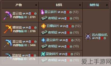 泰拉瑞亚深度探索,星云奥秘合成全攻略,解锁宇宙级宝藏