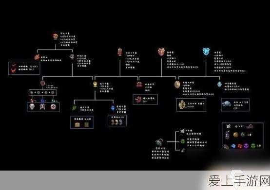 泰拉瑞亚深度探索,星云奥秘合成全攻略,解锁宇宙级宝藏