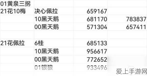 原神烈焰花花蕊全攻略，地图分布、刷新点及高效采集技巧