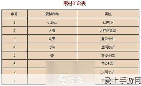 宝可梦大探险,解锁神兽食谱的终极攻略