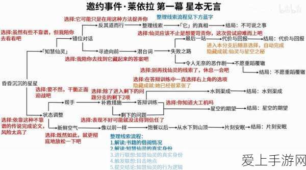 原神莱依拉邀约任务全攻略,解锁所有结局,揭秘隐藏彩蛋