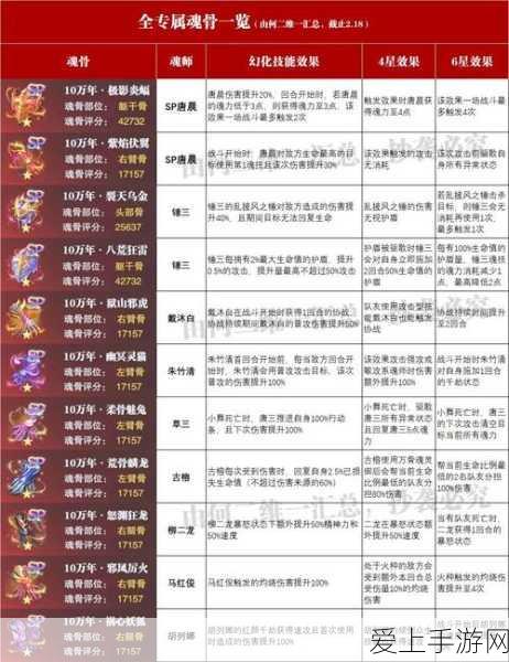 手游跨界新奇迹，史上最轻无人机亮相，手游玩家争夺操控权！