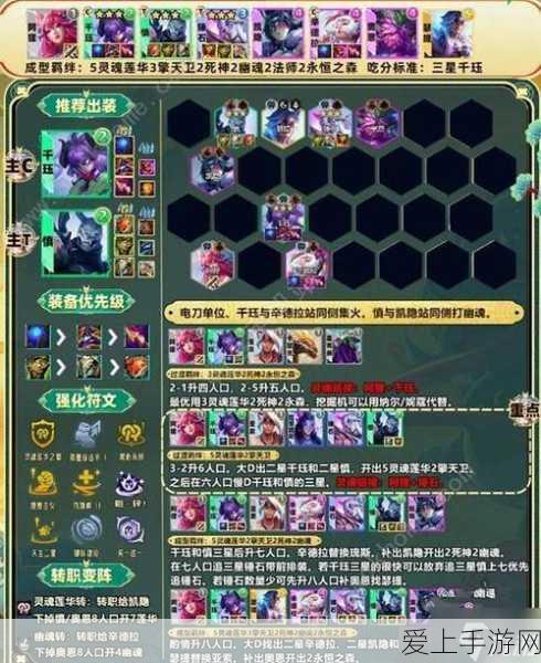 云顶之弈手游s11莲华护卫狙阵容攻略