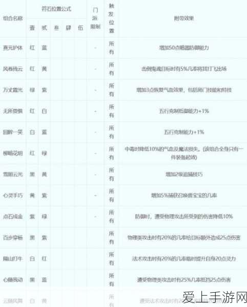 炉石传说新卡揭秘，观星者露娜强度分析与实战应用