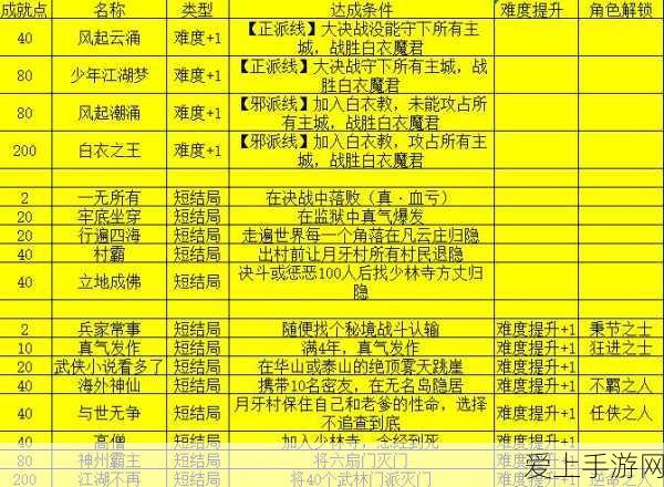 匕首VS长枪，猎手之王近战武器巅峰对决