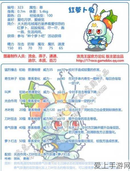 洛克王国深度解析,萝卜老翁技能搭配攻略,打造最强战力!