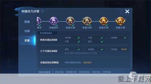 王者荣耀主播认证全揭秘,标志获取攻略与赛事细节深度剖析