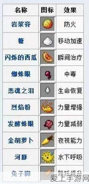 魔兽世界，征服斗兽场全攻略，解锁隐藏挑战与丰厚奖励！