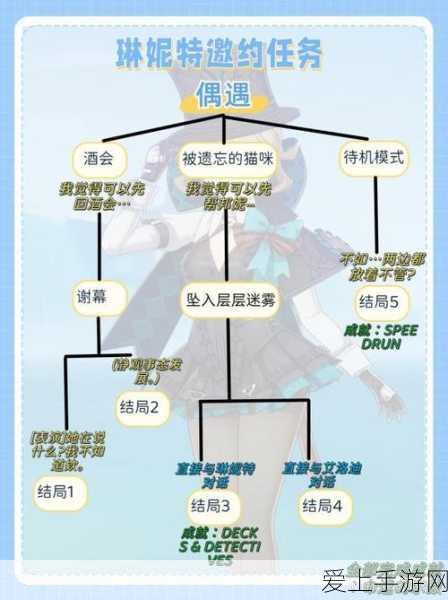 原神深度攻略,解锁莱依拉邀约全结局与隐藏成就秘籍