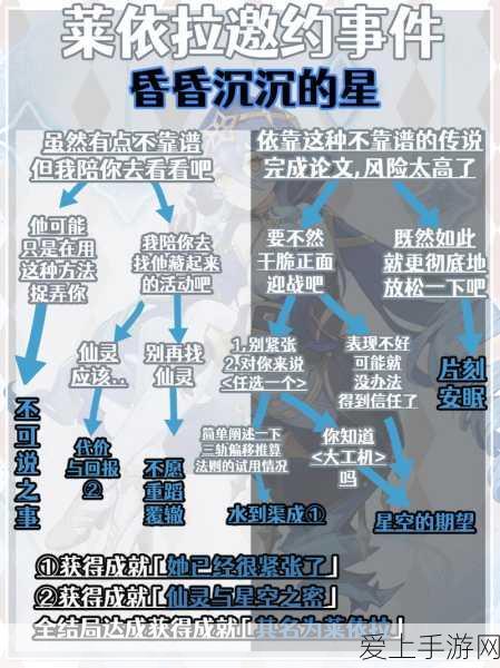 原神深度攻略,解锁莱依拉邀约全结局与隐藏成就秘籍