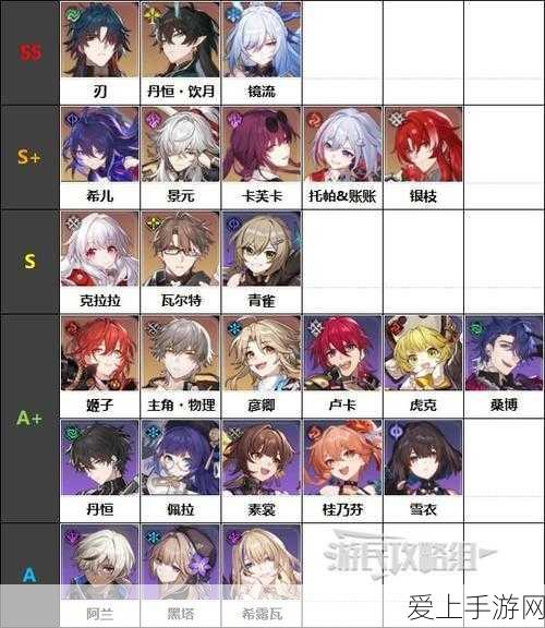崩坏星穹铁道全角色阵营深度剖析,解锁各大势力独特魅力与角色风采